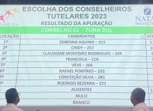 Conselheiros tutelares são eleitos em Natal para o quadriênio 2023/2027